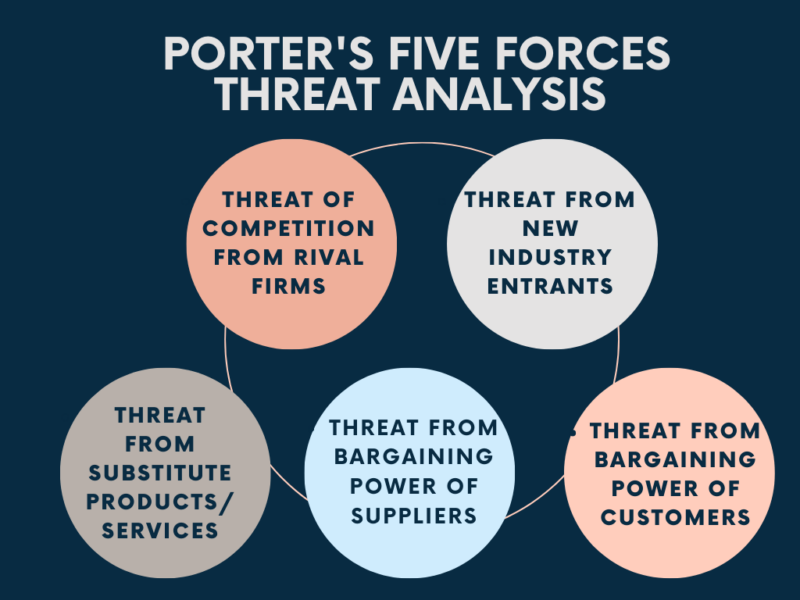 Qué es el modelo de las 5 fuerzas de Porter Definición componente de