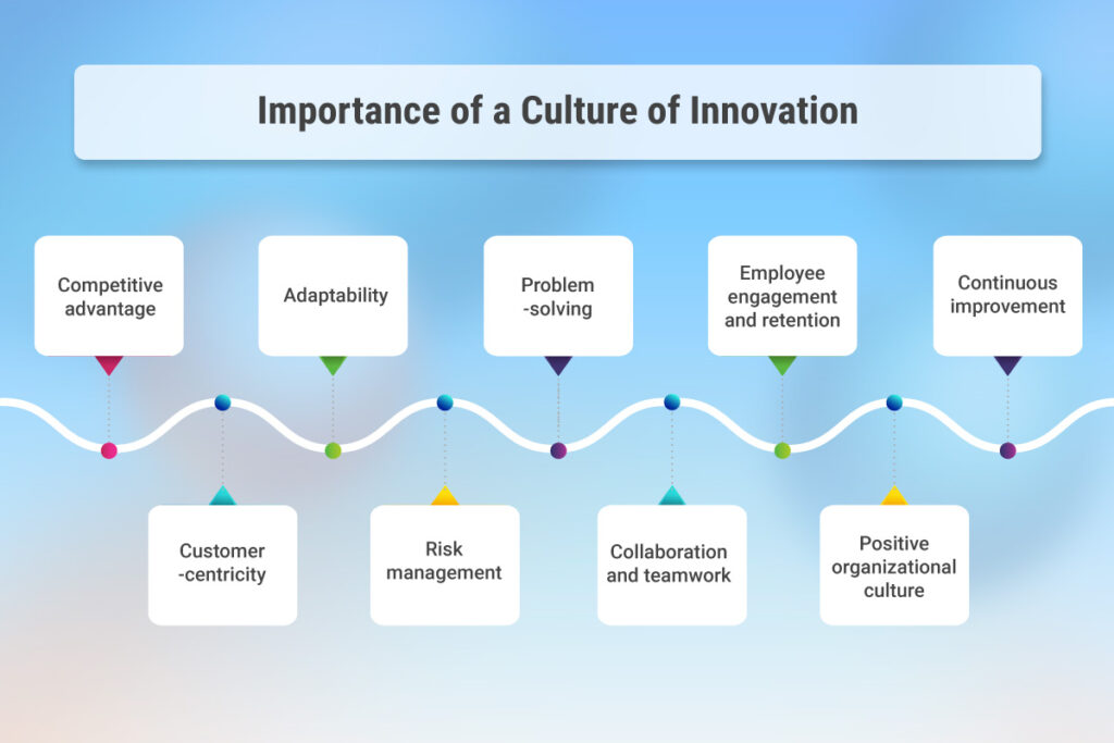 Qu est ce qu une culture de l innovation Définition processus et