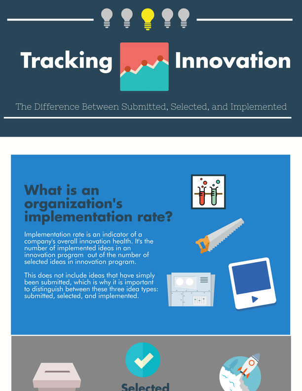 Infographic Tracking Innovation Implementation Rate