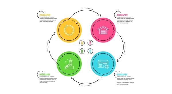 Infographic displaying the innovation lifecycle.