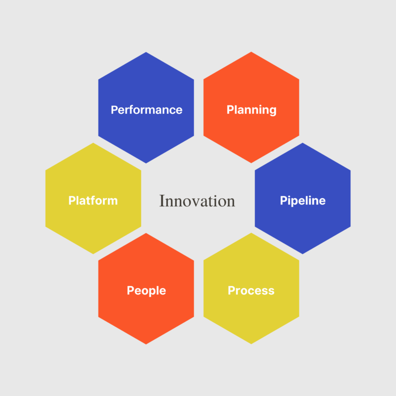An Inside Look at IdeaScale platform - IdeaScale