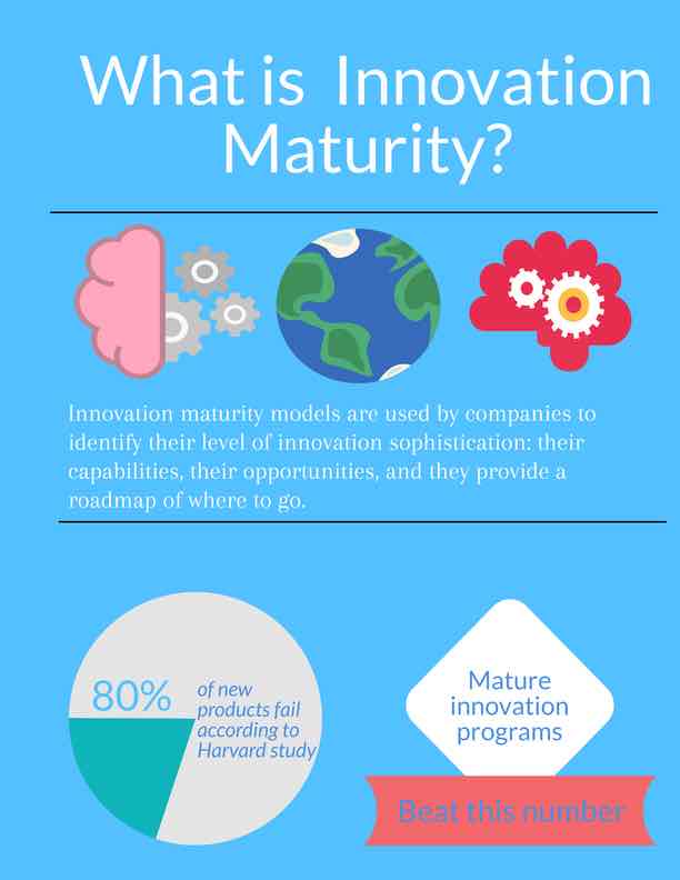 Infographic Innovation Maturity Models Ideascale 