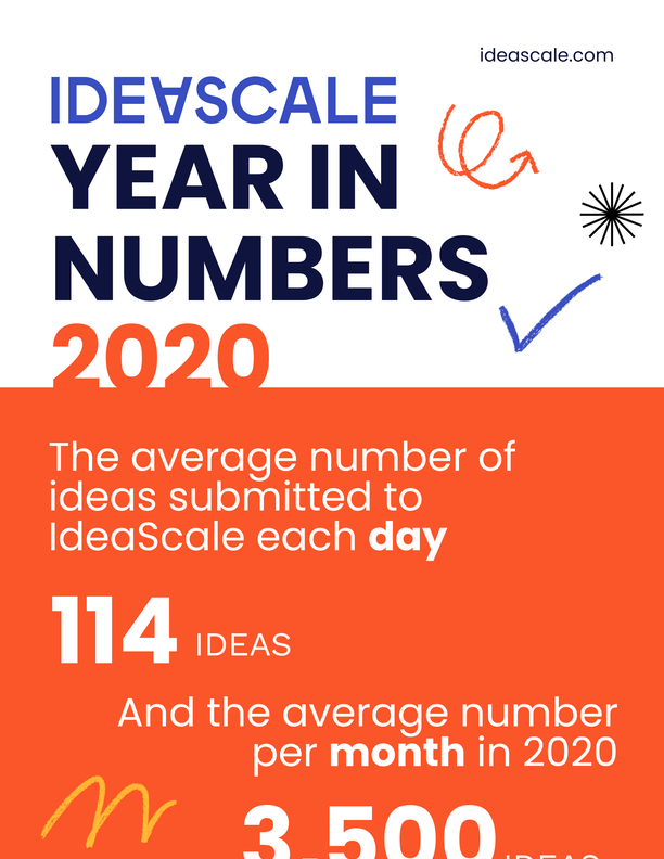 Infographic Crowdsourced Innovation Year In Numbers Ideascale