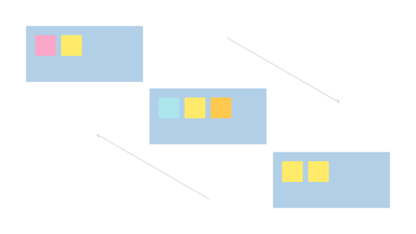 Strategy Choice Cascade