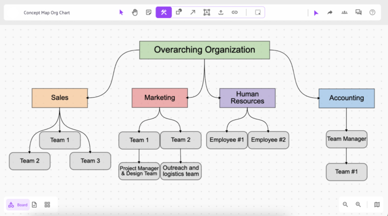 Concept Map Org Chart