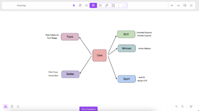 What is a Mind Map? Definition, Application, How to build and ...