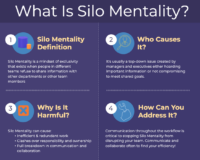 Silo-Mentality-Infographic-Screenshot Silo Mentality Infographic Screenshot
