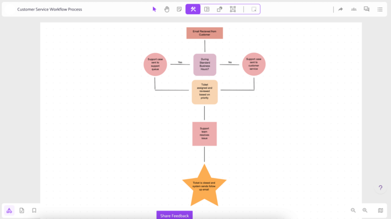 Exemple de processus de flux de travail