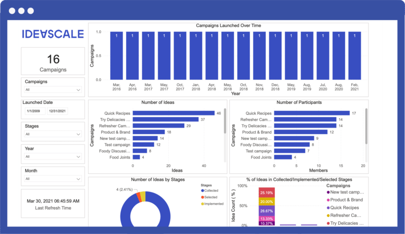 Power BI Integration - IdeaScale