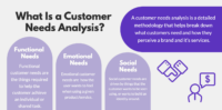 Customer Needs Analysis Customer Needs Analysis