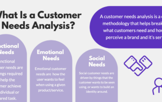 Customer Needs Analysis