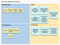 Persona Map (filled)