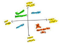 productdesign Management Contributes to Innovation