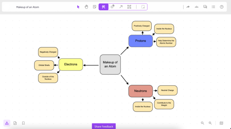 Mind Map Beispiel Atomare Struktur