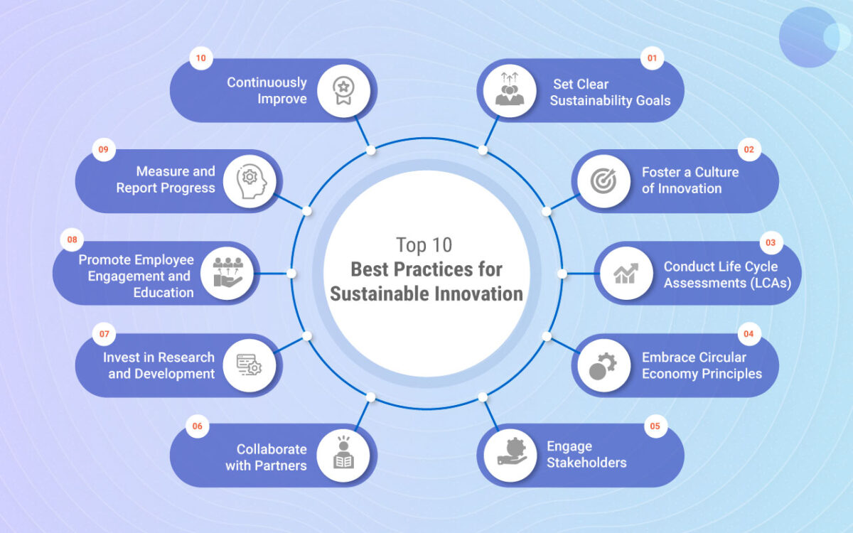 Top 10 Best Practices für nachhaltige Innovation