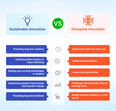 Sustainable Innovation: Explanation and Examples - IdeaScale