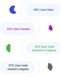community_demographic Community Demographics