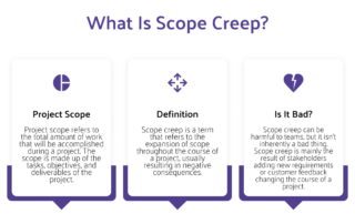 Scope Creep