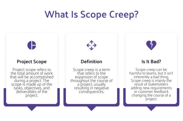 What Is Scope Creep? Definition, Examples And How To Deal With Scope Creep?