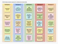 Brainstorming Agile Solution Building filled