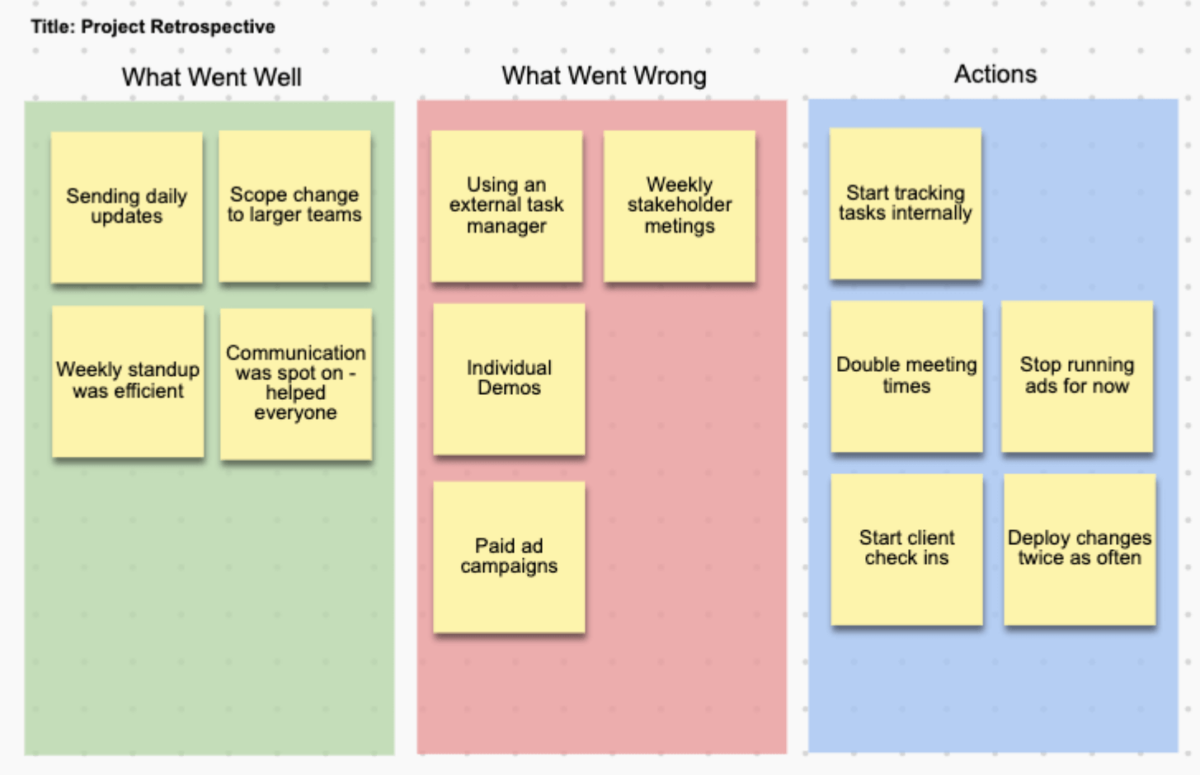 20 Brainstorming Templates for Online Whiteboards