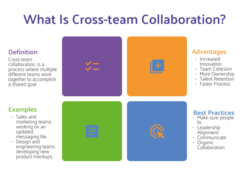 What Is Cross-team Collaboration? Definition, Benefits, Examples ...