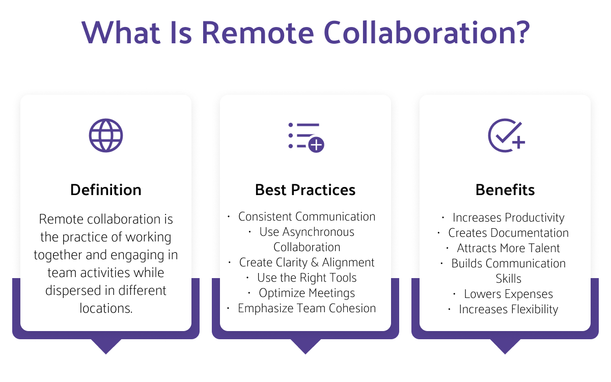 Remote Collaboration