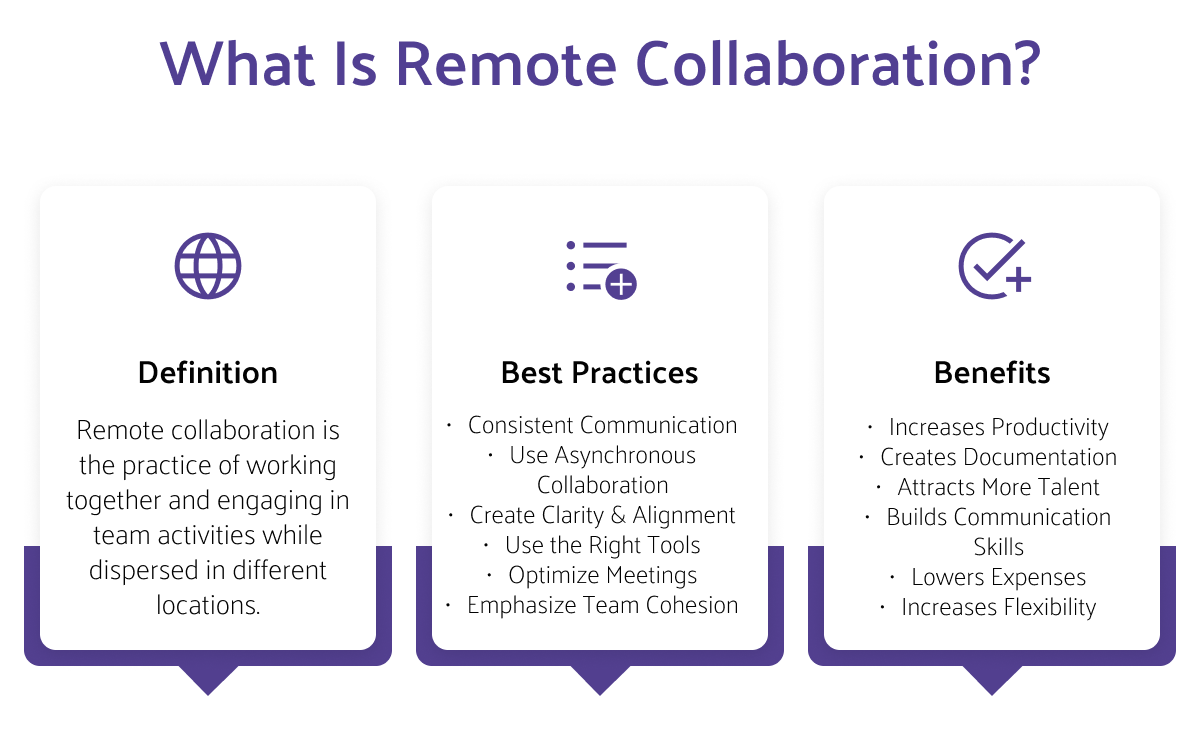 What Is Remote Collaboration Definition Importance Key Factors 