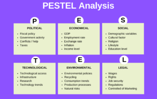 What is PESTEL Analysis