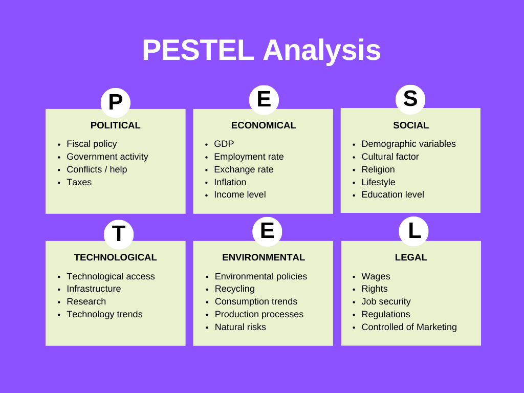 Combining PESTLE framework with SWOT analysis.