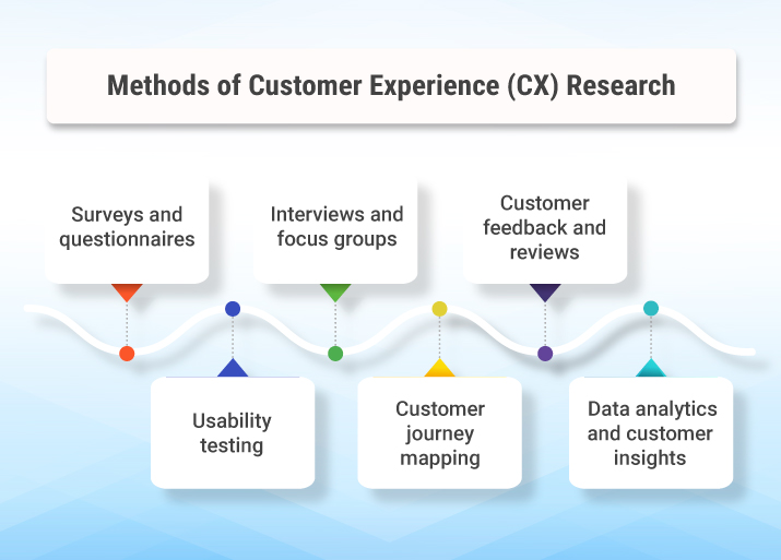 customer experience research definition