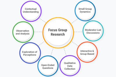 the focus group research handbook