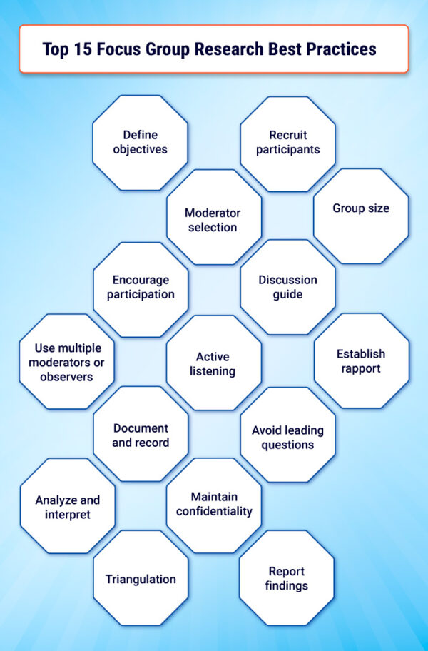 As 15 principais práticas recomendadas de pesquisa com grupos de foco