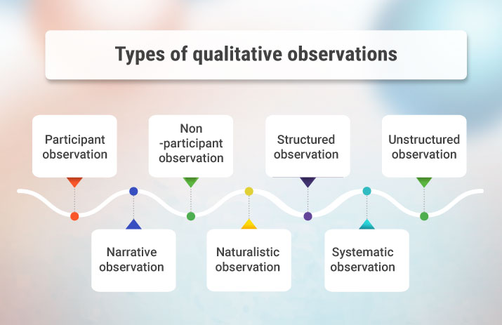 structured observation qualitative research