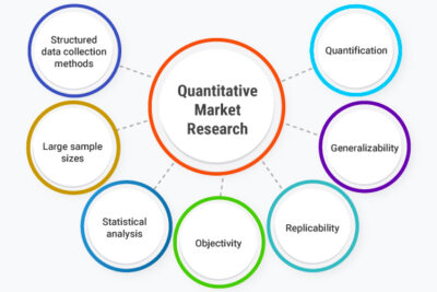 What is Quantitative Market Research? Definition, Methods, Examples and ...