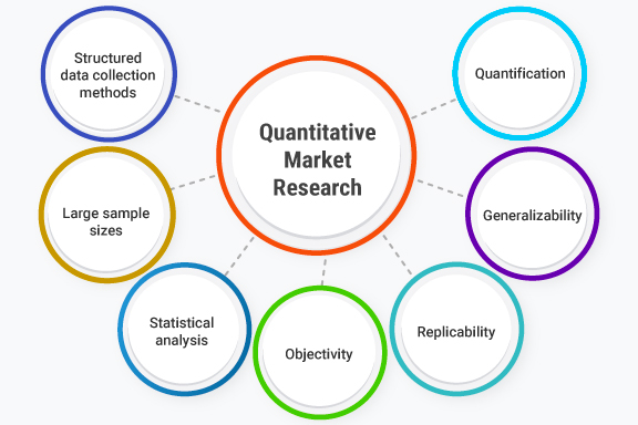 What is Quantitative Market Research