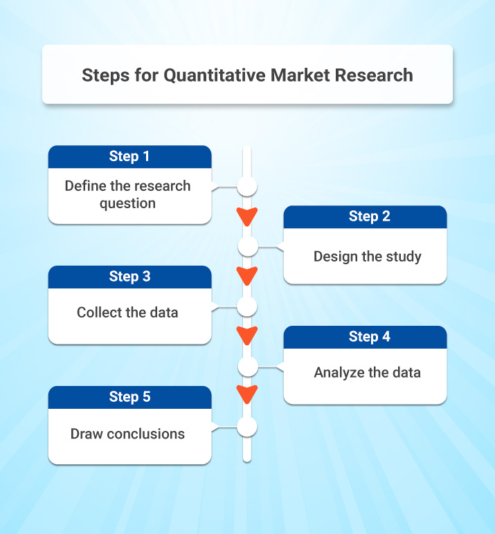 definition of quantitative market research