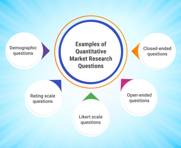 Exemplos de perguntas quantitativas de pesquisa de mercado