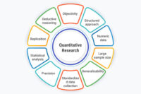 What is Quantitative Research? Definition, Examples, Key Advantages ...