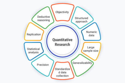 quantitative research definition by authors 2018