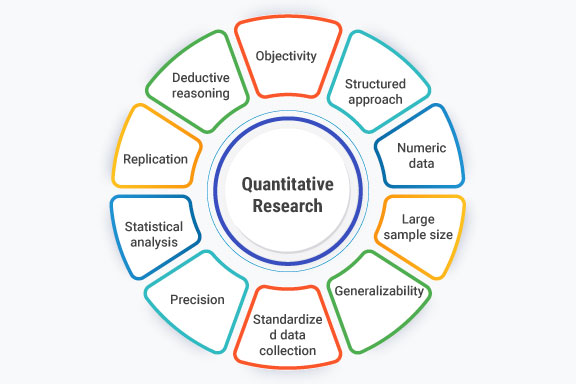 What is Quantitative Research
