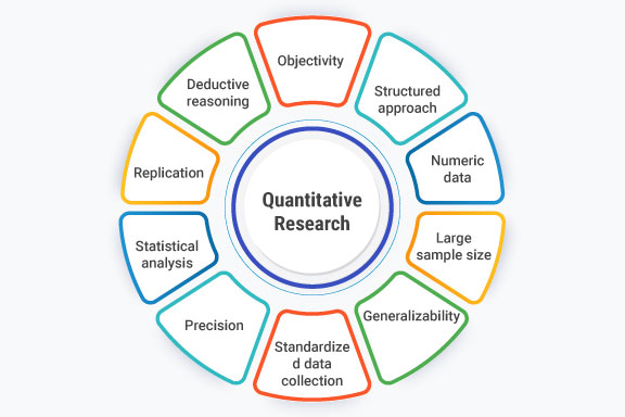 What Is Quantitative Research Definition Examples Key Advantages 