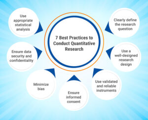What is Quantitative Research? Definition, Examples, Key Advantages ...