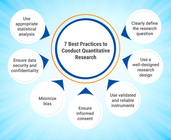 7 Best Practices to Conduct Quantitative Research