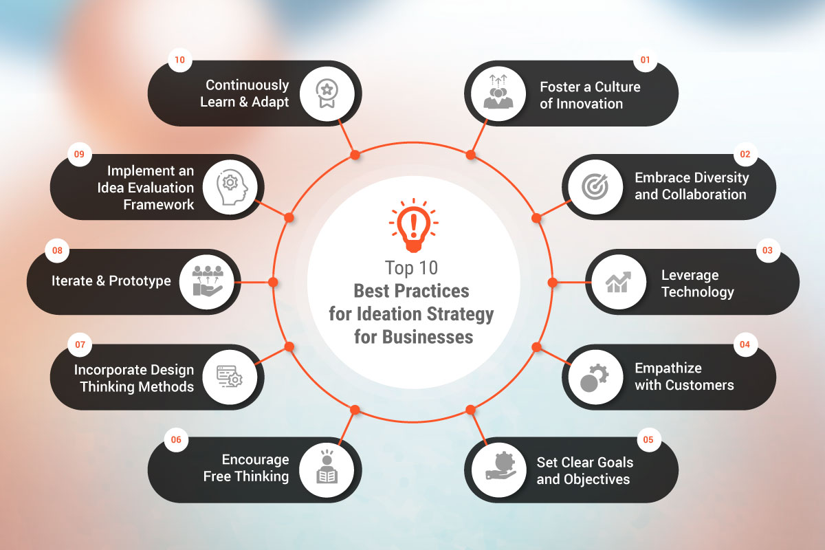 As 10 principais práticas recomendadas de estratégia de ideação para empresas