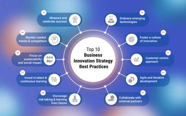 What is Business Innovation? Definition, Types, Examples and Strategy ...