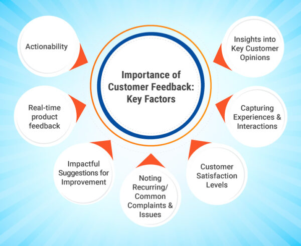 Importância do feedback do cliente: Fatores-chave