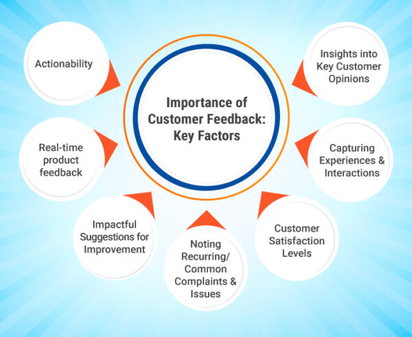 Importancia de la opinión del cliente: Factores clave