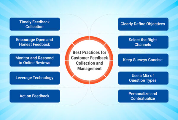 Práticas recomendadas para o feedback do cliente