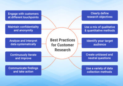 What is Customer Research? Definition, Types, Examples and Best ...